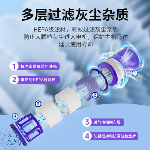 适用于戴森吸尘器配件V6V7V8V10V11前置滤网V12V15后置滤芯过滤网 - 图1