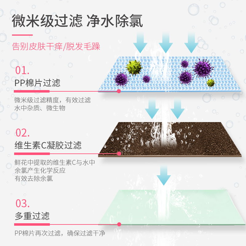 先洁h201h2o1沐浴花洒过滤器洗澡前置家用除氯净水护肤氛香薰滤芯 - 图1