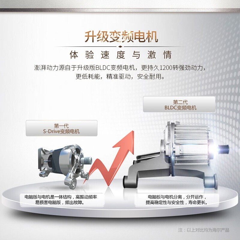 haier /海尔超薄7kg公斤洗衣机 海尔俊驰洗衣机