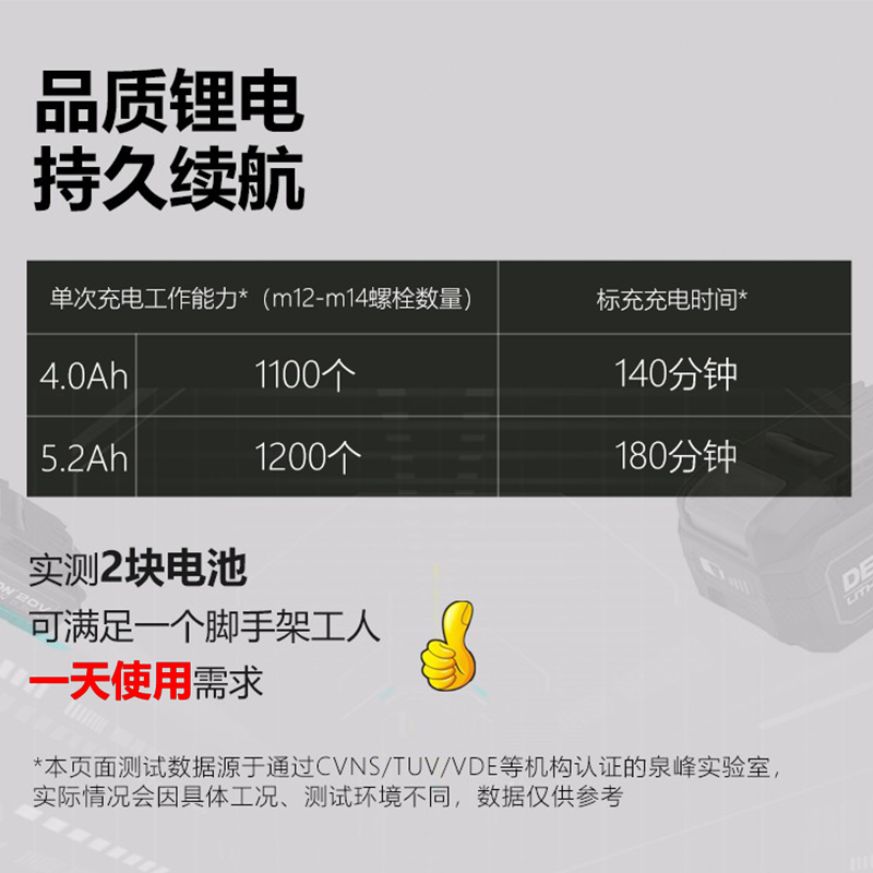 大有电动扳手大扭力充电锂电无刷风炮大功率冲击工具汽修正品5733-图0