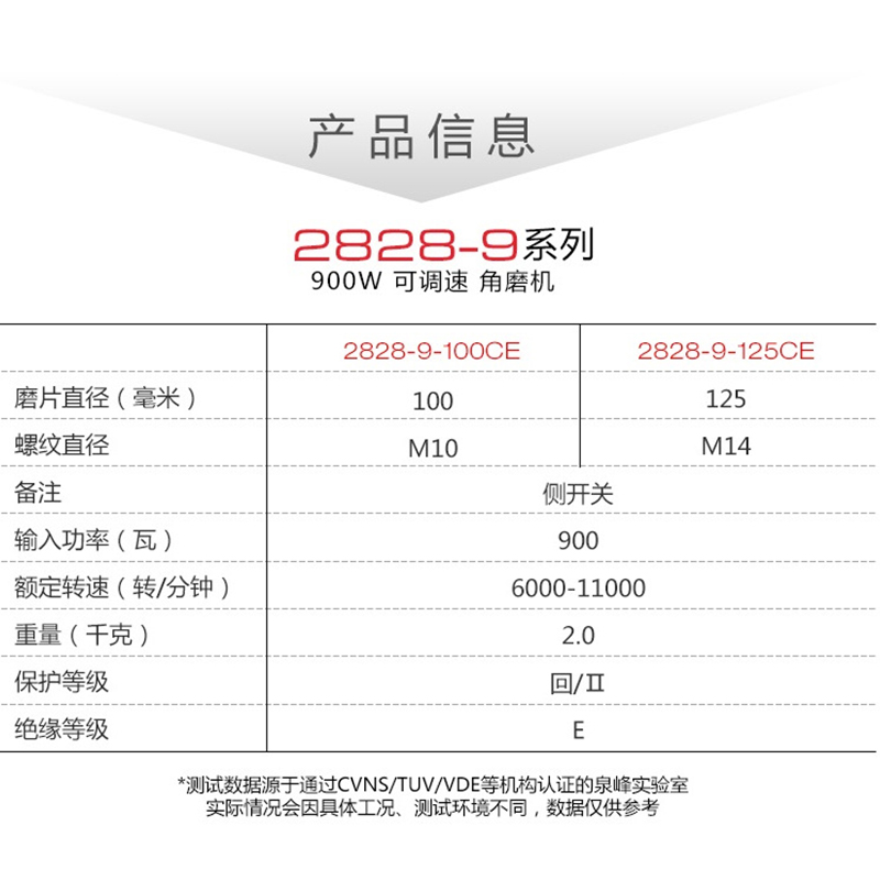 大有角磨机电动多功能磨光机角向切割抛光打磨大功率电动工具2828-图2