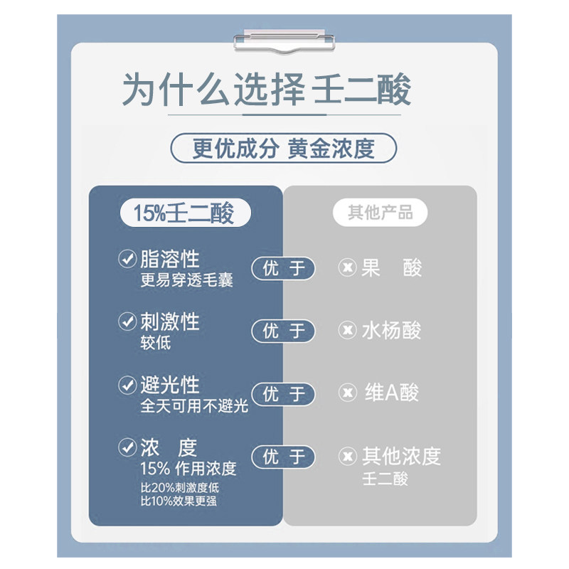 复合壬二酸15%祛痘控油官方凝胶 rydeen乳液/面霜