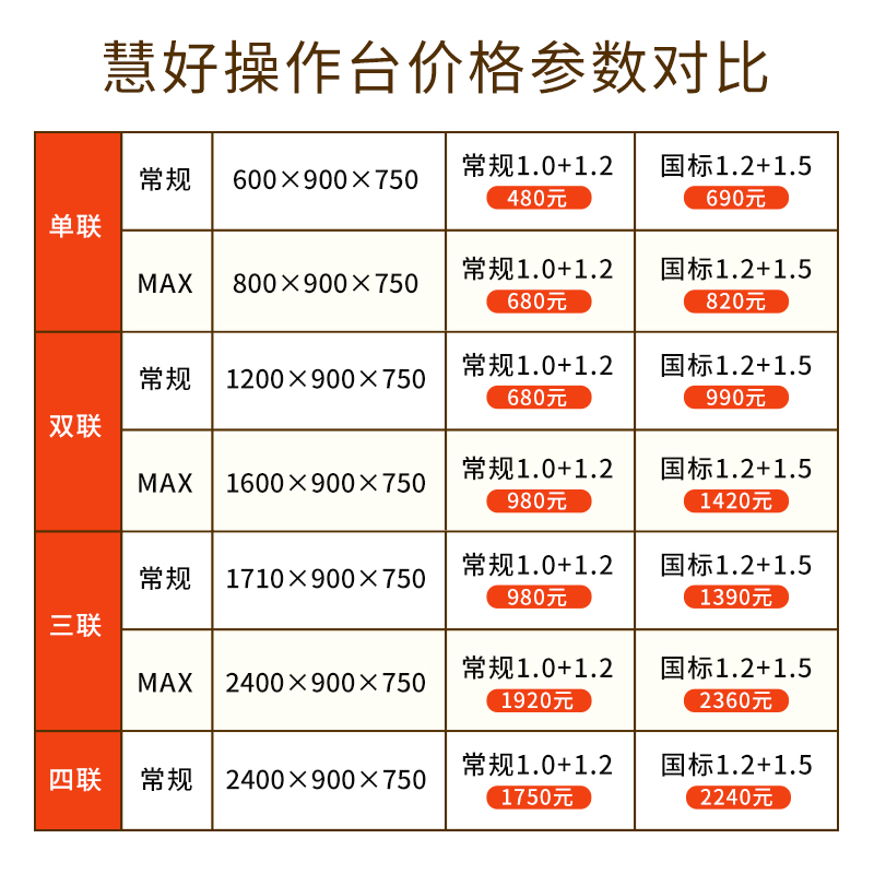 慧好监控台操作台电脑桌子工作台指挥中心控制台机房调度台中控室拼装单联双联三联四五联工控机国标加厚定做-图2