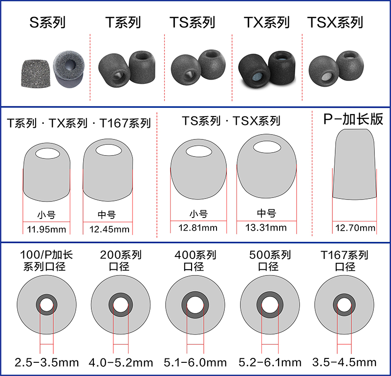 comply foam海绵套c套ie80s耳机耳塞套tx200记忆海绵耳塞适配b&oe8索尼xm3入耳式耳塞海绵套隔音降噪耳机塞-图1