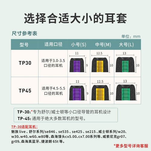 绯乐TP45记忆海绵耳塞替换comply耳机海绵套c套入耳式耳机耳塞适用sony索尼wf1000xm4耳塞xm5森海塞尔3代耳帽 - 图1