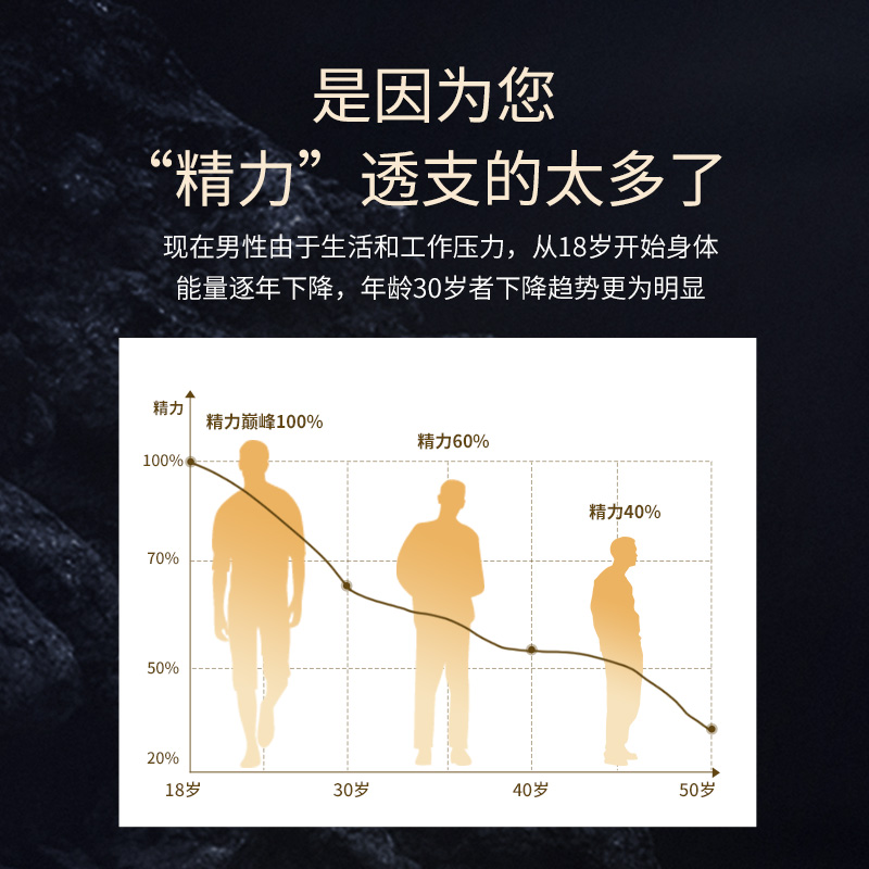 樂道NOTO 爱完全黑玛卡精华胶囊 90粒 - 图3