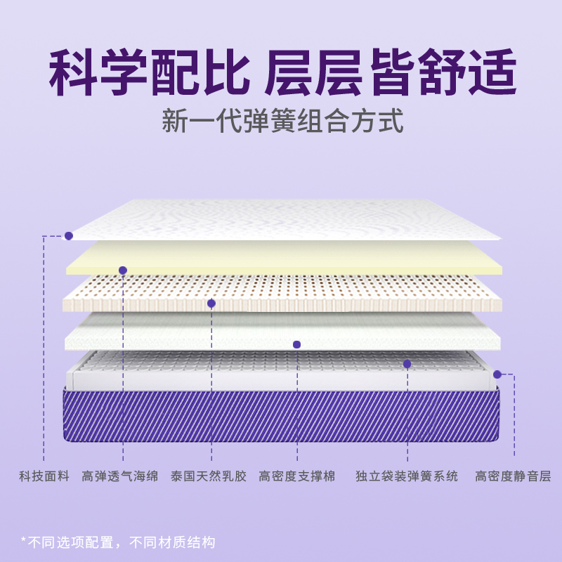 香港海马矮薄独立弹簧床垫10CM儿童压缩卷包2.2m榻榻米席梦思15cm-图0