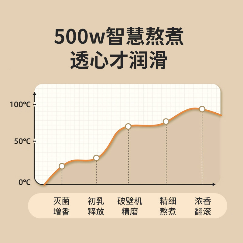 日本tomoni迷你家用小型过滤豆浆机 图玛卡哇云豆浆机