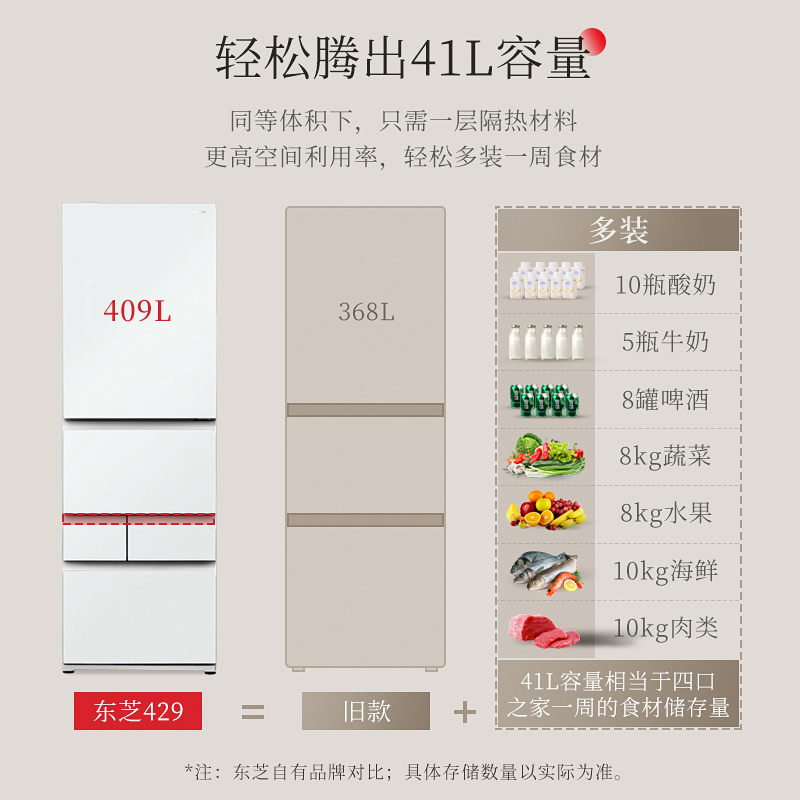 今日分享:东芝冰箱429怎么样？性价比高吗？深度解析优缺点！daambjaalzt