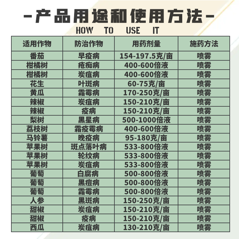 整箱先正达大生m45金大生代森锰锌炭疽病霜霉病白腐病农药杀菌剂-图2