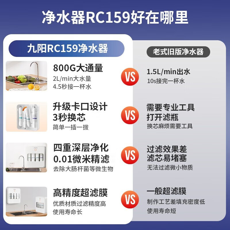 九阳净水器家用直饮前置过滤器厨房自来水净化器厨下式超滤净水机 - 图1