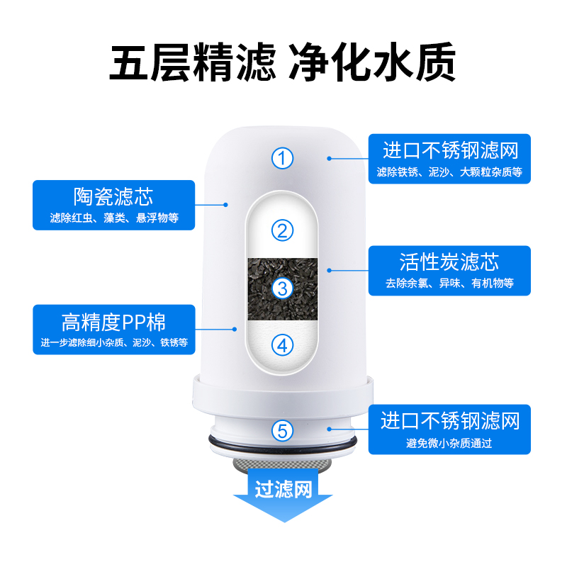 九阳净水器龙头家用厨房净水机RT151/150/T02贝壳款/T21原装滤芯 - 图1