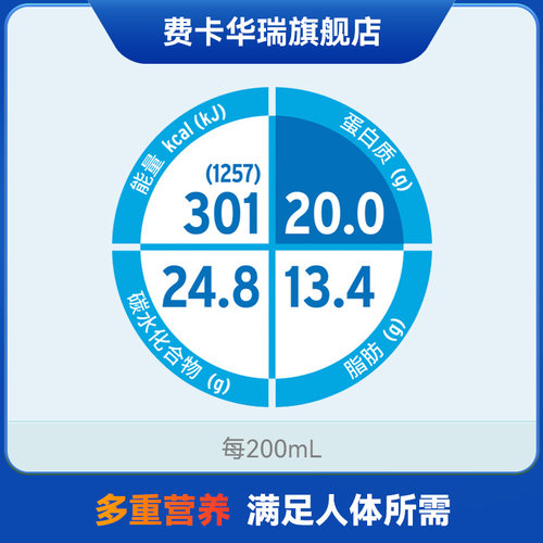 费卡华瑞倍瑞康高蛋白高钙高维D中老年营养能量补充代餐食品官方 - 图2