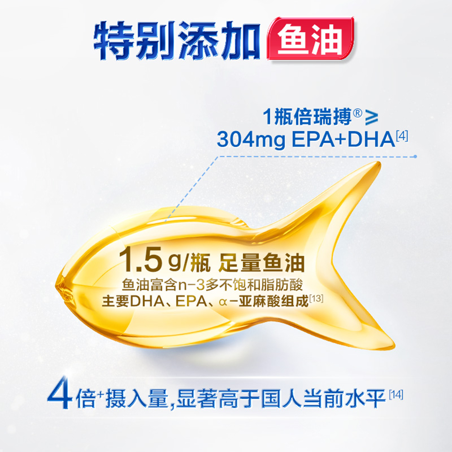 费卡华瑞倍瑞搏乳剂营养品蛋白液含鱼油多种维生素老人补品官方 - 图2