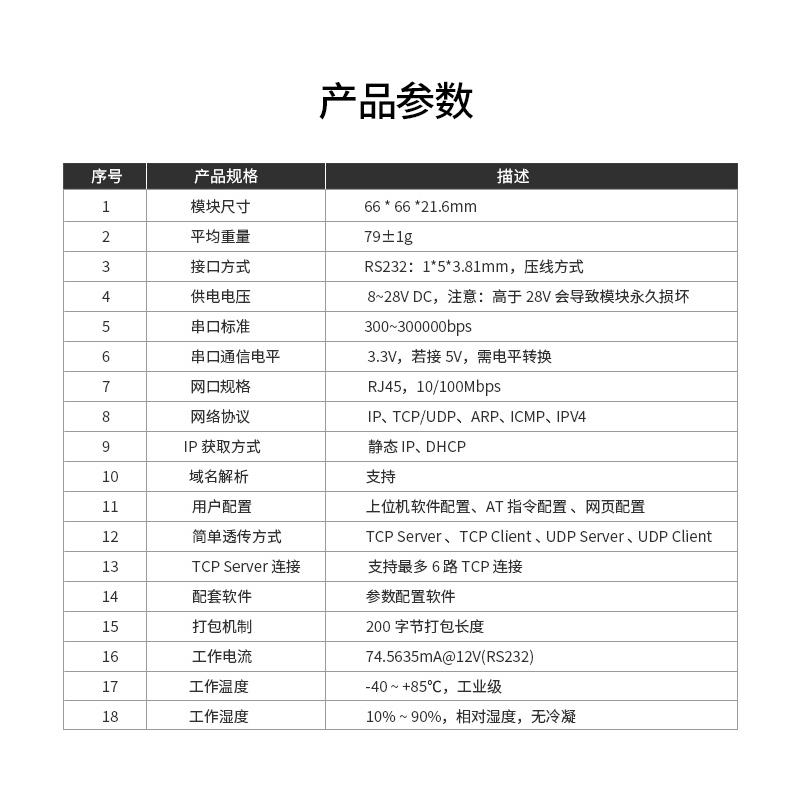 适用RS232转以太网串口通信双向透传低功耗自适应网络速率TCP/UDP/MQTT协议通信RJ45接口通讯高速传输-图2