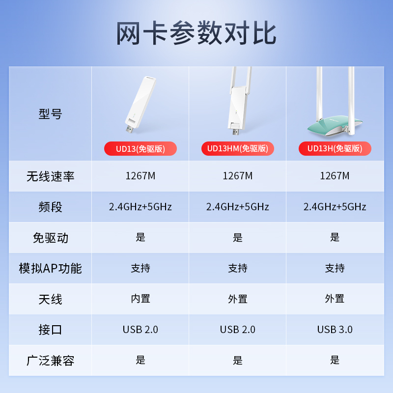 水星AC1300M千兆无线网卡桌上型电脑免驱动wifi接收器笔记型电脑5G双频无限网路USB外置wi一fi讯号发射器merc-图1