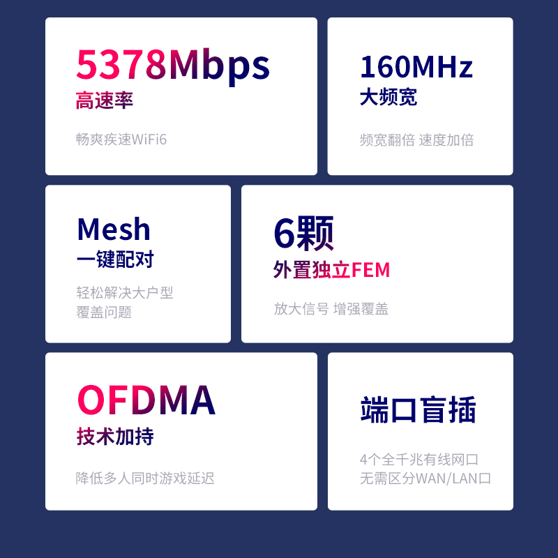 水星AX5400M全千兆端口无线路由器家用高速全屋WiFi6覆盖双频5G光纤宽带穿墙王大坪数超强功率电信移动漏油器 - 图0