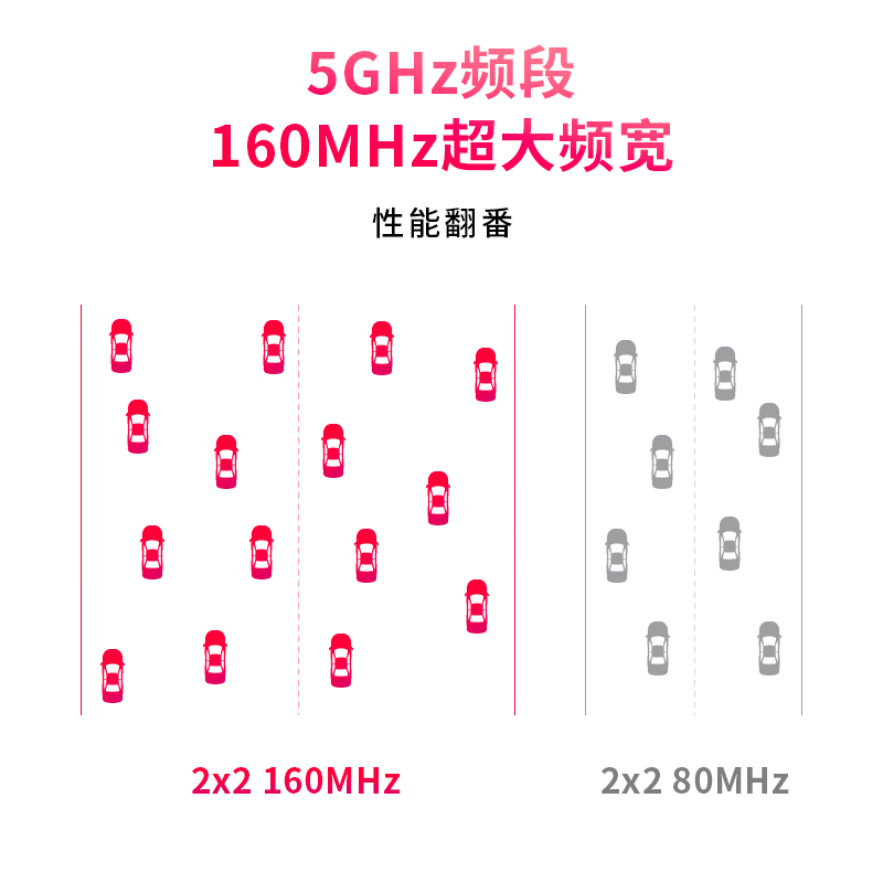 水星AX5400M全千兆端口无线路由器家用高速全屋WiFi6覆盖双频5G光纤宽带穿墙王大坪数超强功率电信移动漏油器 - 图2