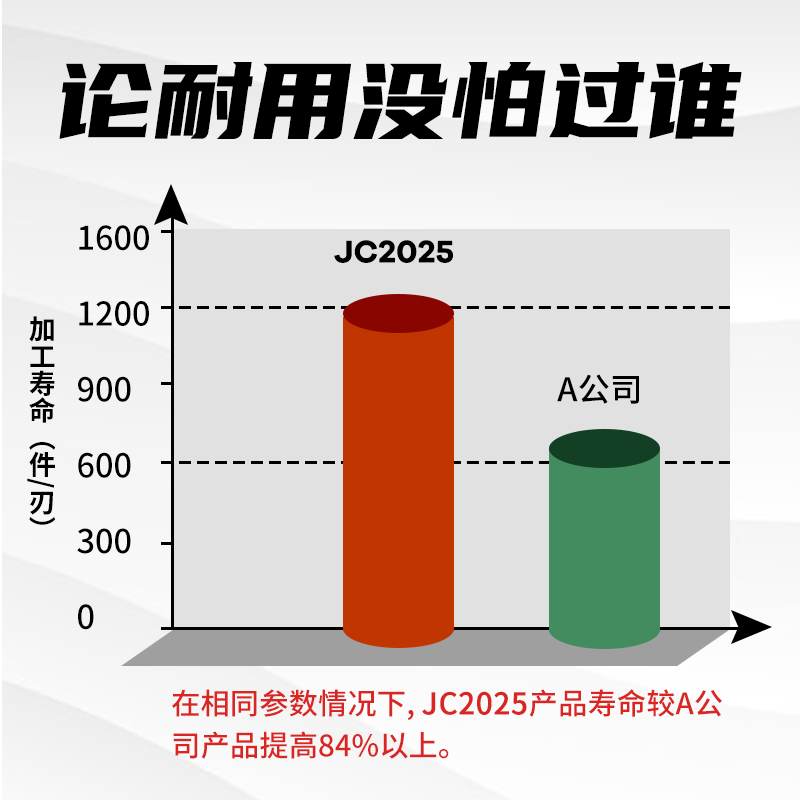 数控外螺纹刀片16ER11W/14W/11ER19W/24W/55度英制惠氏螺纹刀钢件 - 图1