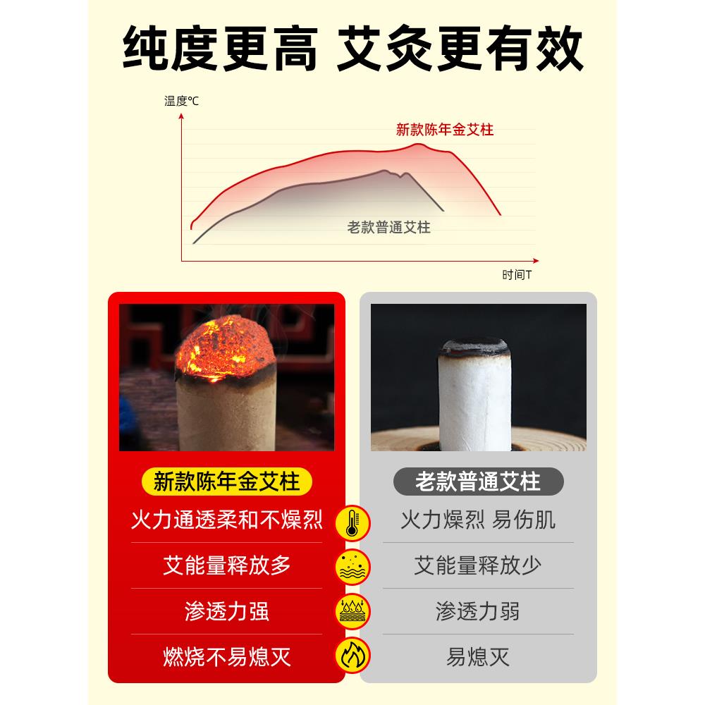 艾条艾柱短家用纯艾草正品艾灸盒随身灸雷火灸官方旗舰店非十年陈 - 图1