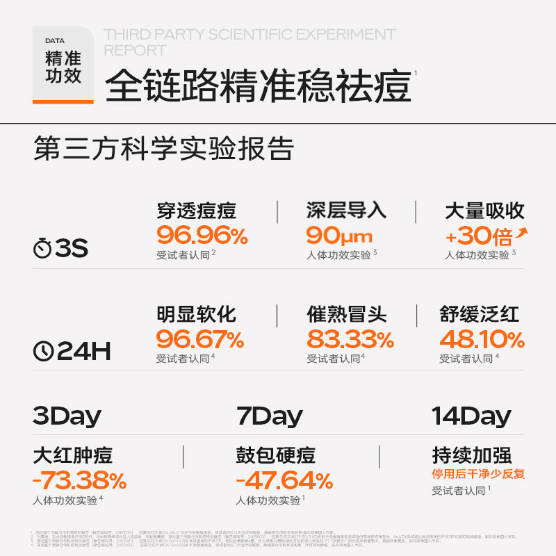 祛痘精华点涂去痘凝胶油痘肌水杨酸精华液|局部点涂独立痘