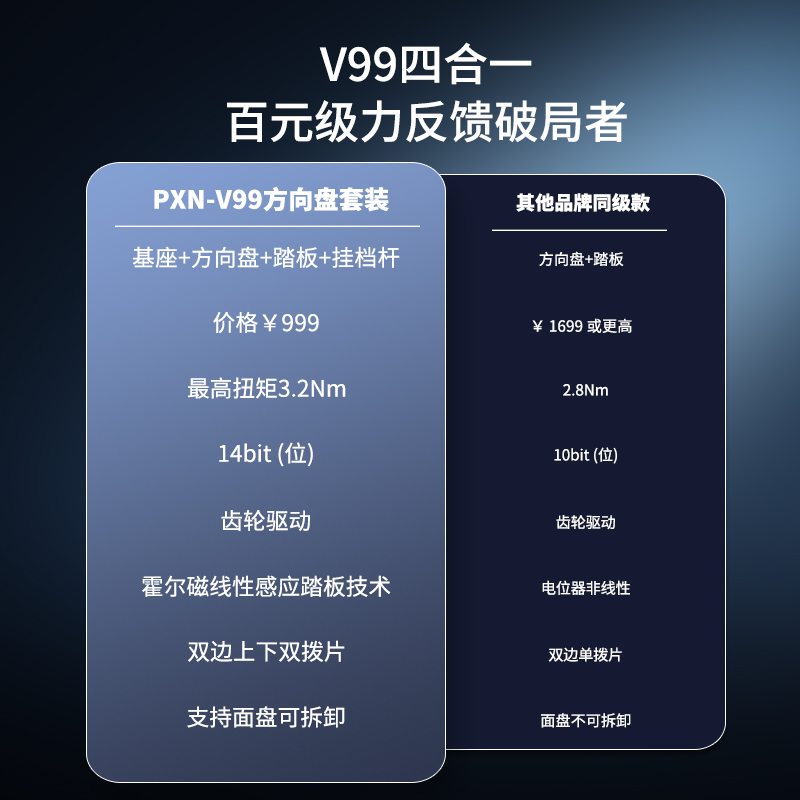 莱仕达V99赛车模拟器全套设备PS5方向盘模拟器地平线5欧卡2方向盘XBOX汽车模拟驾驶器F1赛车游戏方向盘-图3