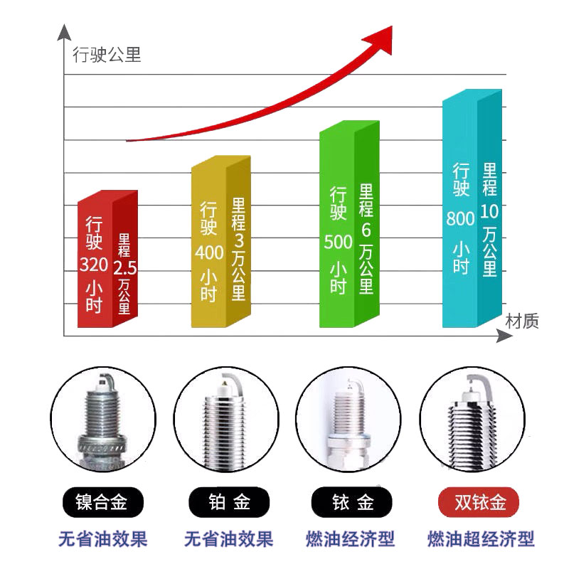 荣威350火花塞i5原厂550RX5360750950W5双铱金15t专用18t