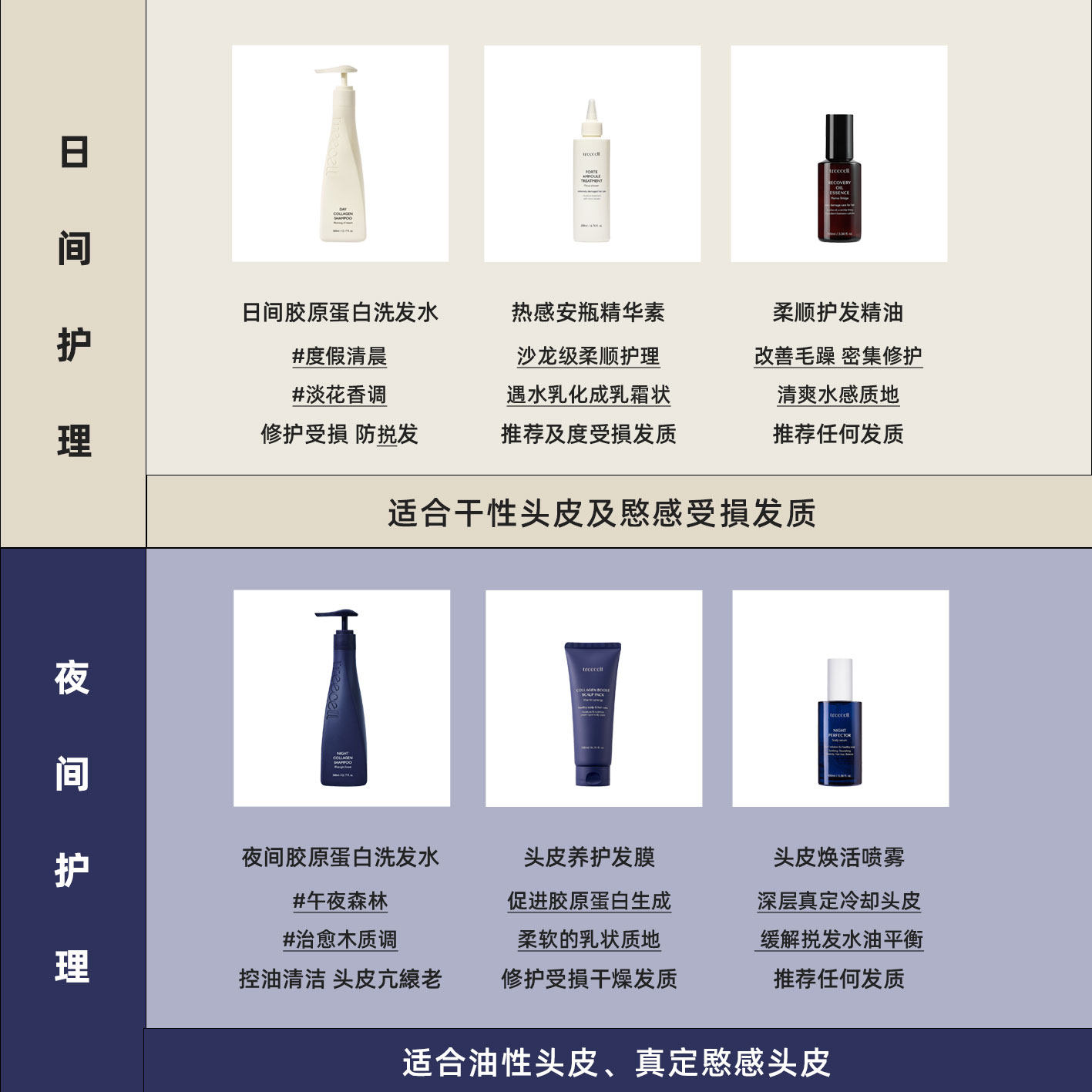 韩国treecell特丽赛尔头皮养护发膜干枯毛躁护发素柔顺胶原蛋白,淘宝优惠券,粉丝福利购,淘宝优惠卷