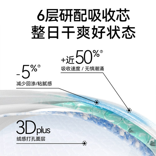 自由点益生菌卫生巾日用夜用姨妈巾组合透气干爽周期囤货商超同款 - 图1
