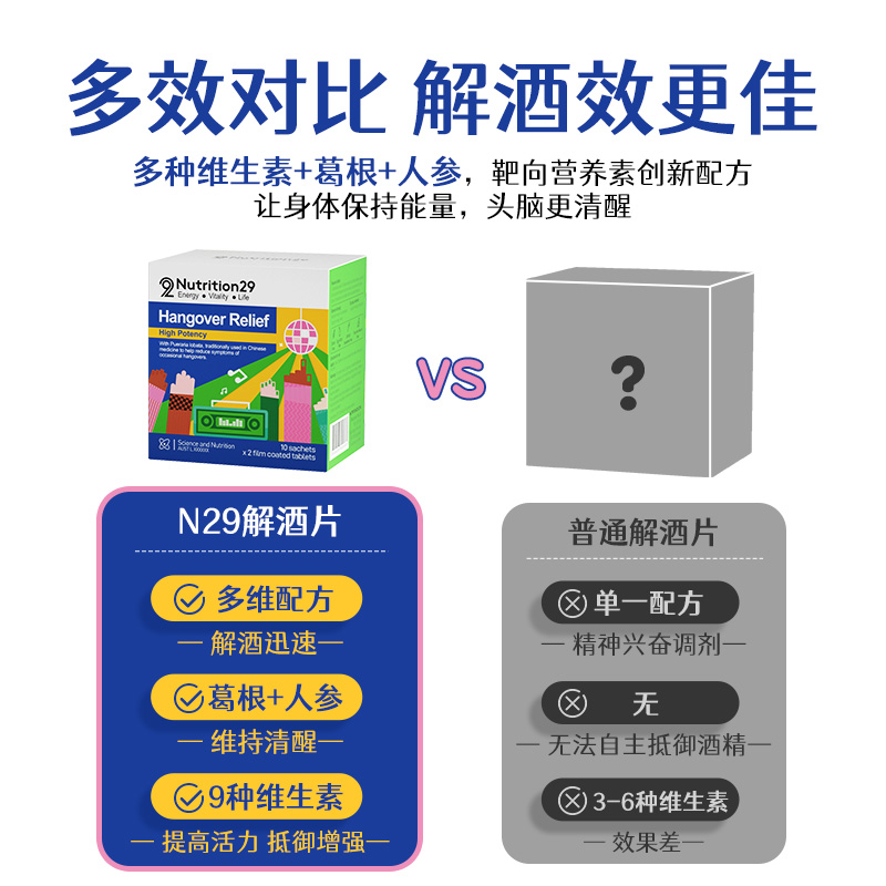 澳洲进口N29解酒药片醒酒神器防醉养胃护肝片熬夜喝酒20粒 - 图1