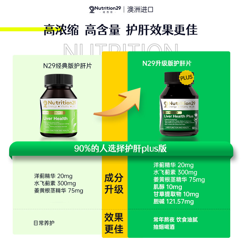  nutrition29海外蓟类