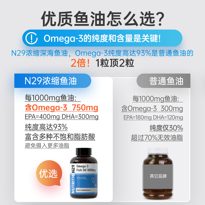 N29进口深海鱼油epa高纯度浓度omega3软胶囊鱼肝油官方旗舰店正品 - 图2