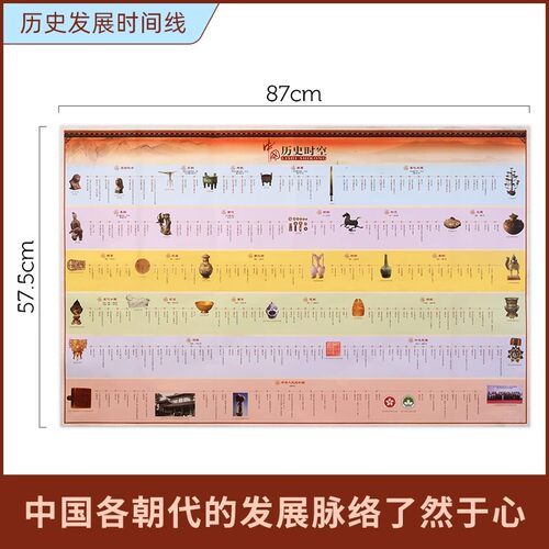 【北斗官方企业店】透过地图看中国历史 中国疆域历史变迁图 朝代发展顺序历史发展脉络历史重大事件 疆域演变过程图 - 图2