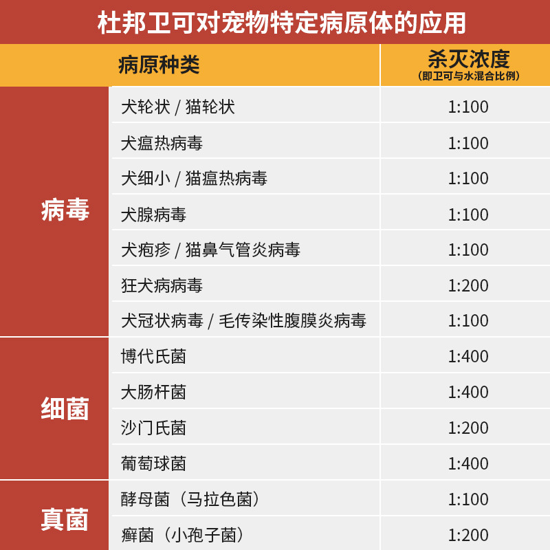 杜邦卫可宠物消毒剂猫咪消毒液狗狗专用除菌消毒粉去尿味喷雾1kg - 图1