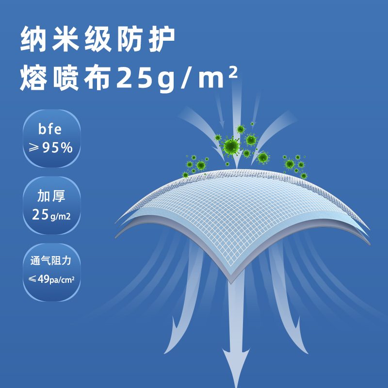 【20点抢】医用外科口罩一次性医疗无菌三层防护成人透气独立包装