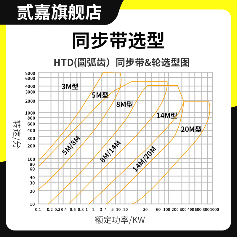 橡胶同步带8M-1224/1320/1400/1456/1496-1720传送带同步带轮皮带 - 图2