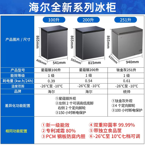 海尔宝蓝小冰柜家用小型100200251L大容量冷柜全冷冻冷藏单温