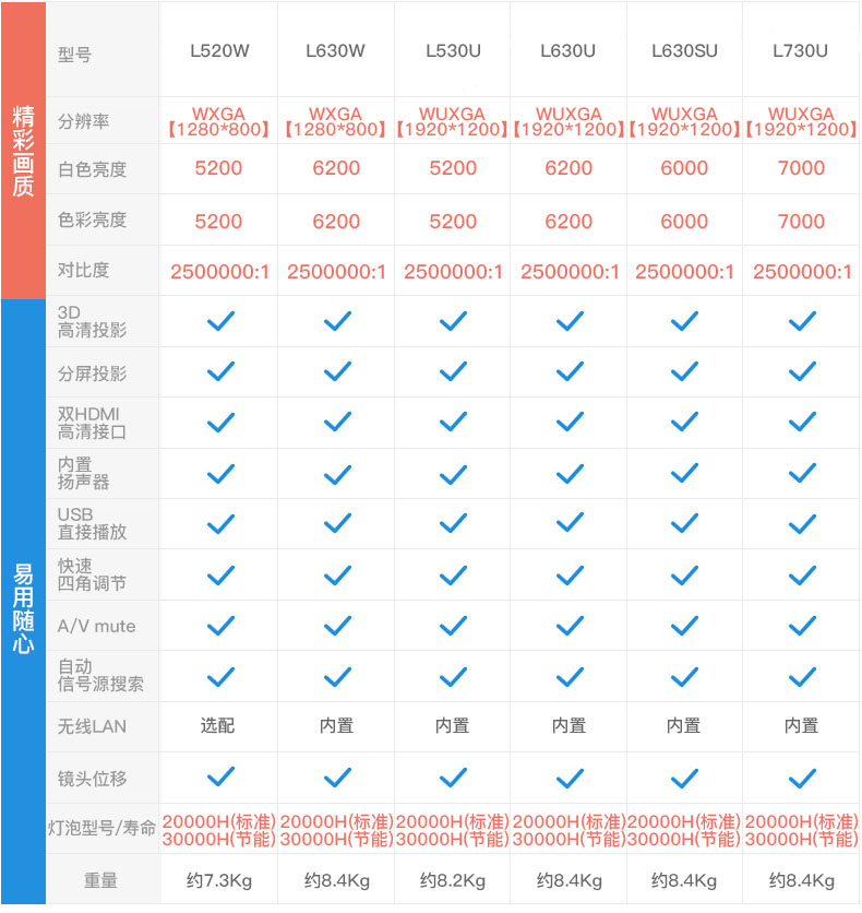 爱普生L530U/L630U/L520W/L630W激光L730U工程610/500高清投影仪 - 图0