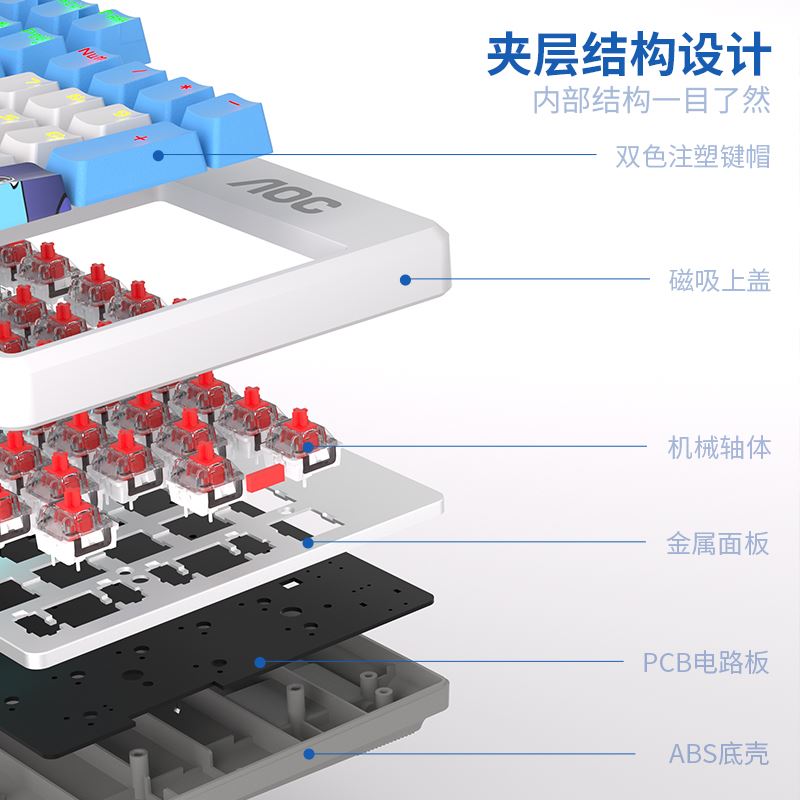 定制AOC电竞游戏机械键盘青轴茶轴黑轴红轴有线键盘鼠标耳机三件 - 图1
