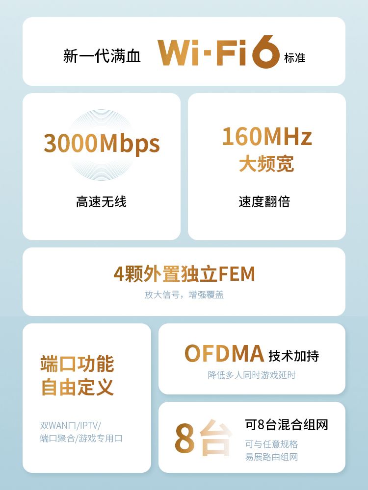 顺丰可选 tplink无线路由器AX3000 wifi6千兆端口家用高速5g穿墙 TP-LINK大户型全屋覆盖组网mesh增强XDR3010 - 图1