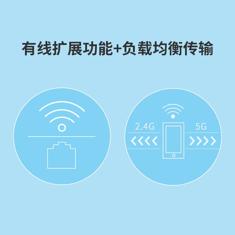 TP-LINK普联AC1200M信号扩大器wifi增强路由器双频5G千兆wife中继家用网络大功率wlan无线wf加强接收扩展放大-图3