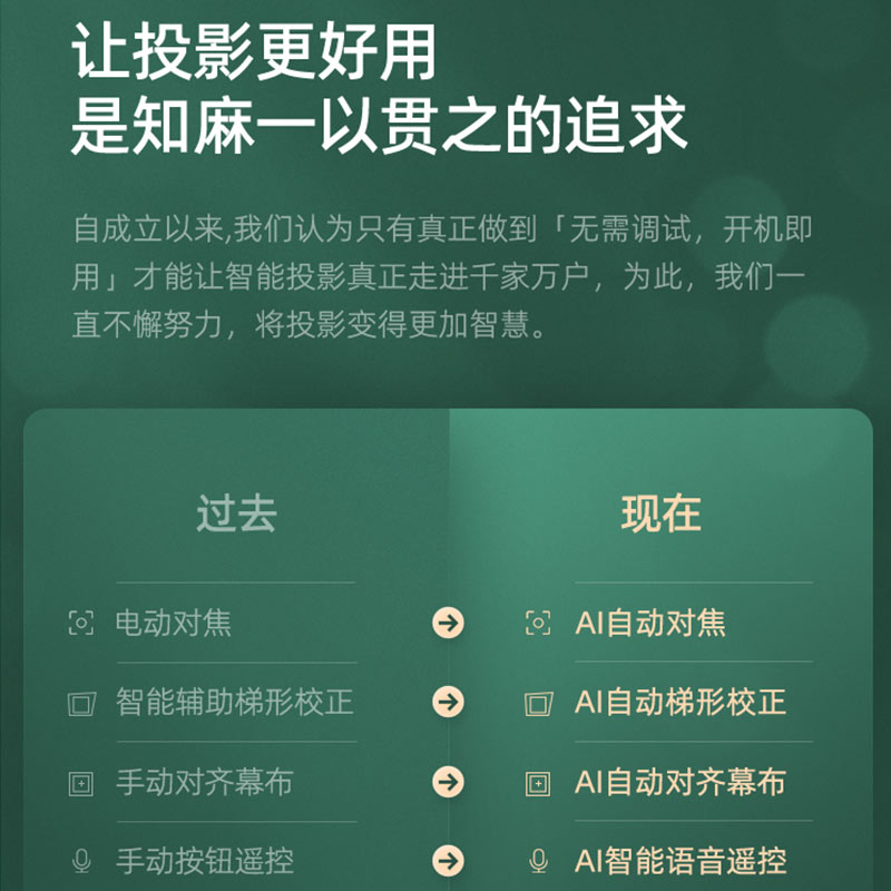 知麻Z1mini投影仪家用智能高清家庭私人影院芝麻mini投影机AI语音遥控1080P网课手机平板投屏电视高亮hifi