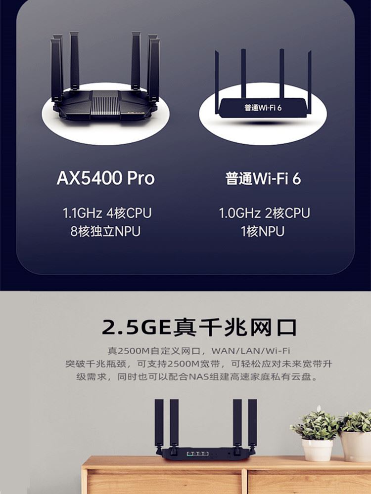 ZTE中兴ax5400pro无线wifi6路由器家用千兆高速双频2.5ge口全屋覆盖电竞游戏光纤大户型mesh组网企业级-图2