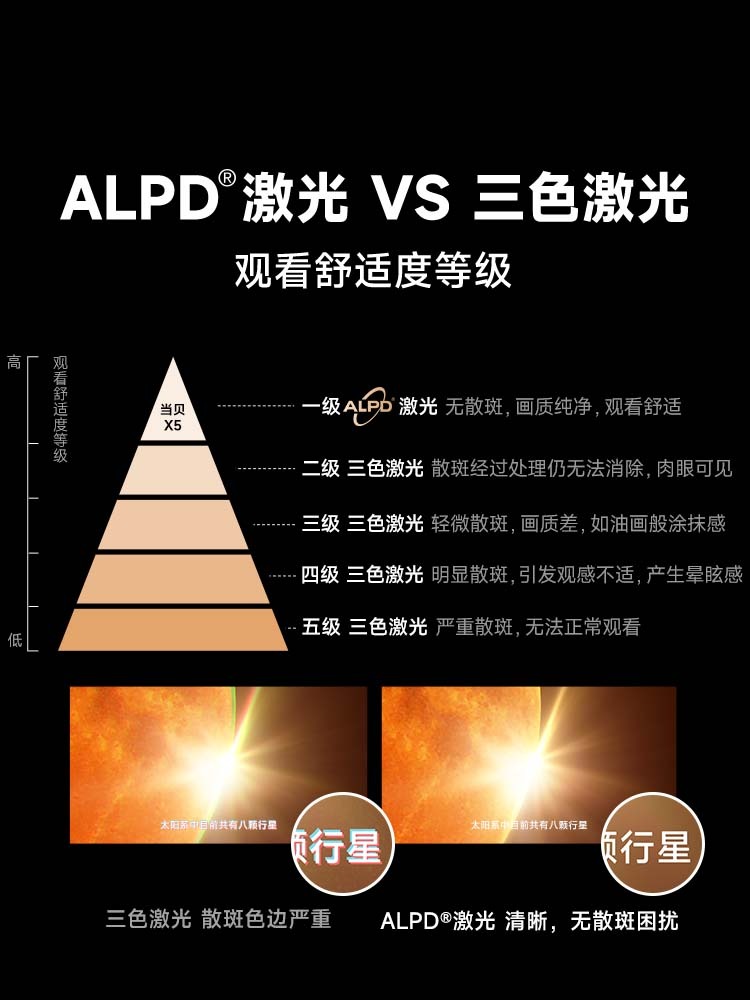 当贝X5激光投影仪家用高清1080P智能投影机客厅卧室投屏家庭影院