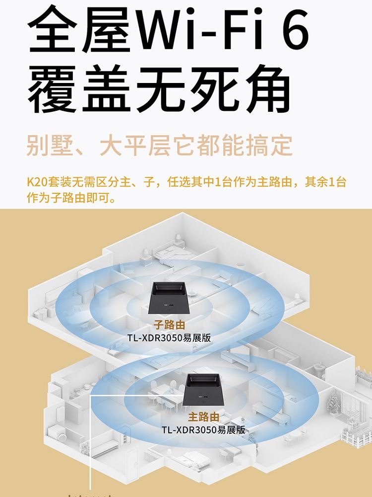 TP-LINK K20套装全屋WiFi6覆盖双频AX3000子母mesh无线路由器全千兆高速网络tplink家用穿墙XDR3050易展版K50 - 图0