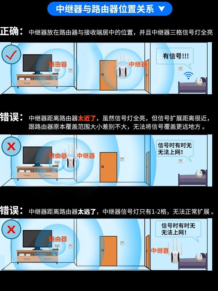 穿墙王无线wifi信号放大增强器2023新款家用商用路由器无线网增强 - 图1