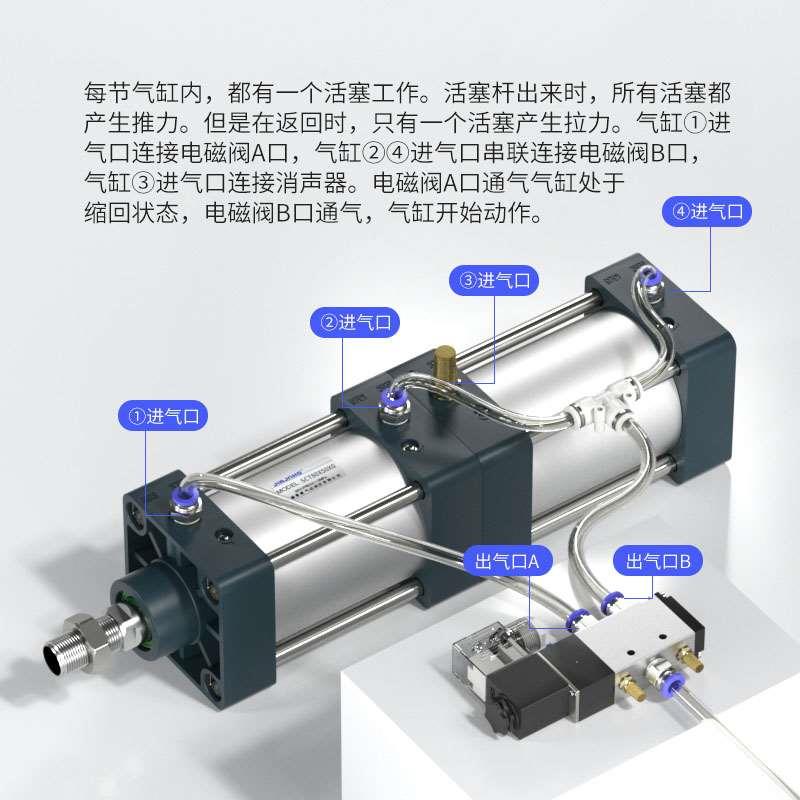 多位6置串联气倍力增压气缸大推力SxCT40ITWx50x3x80X1缸00x125x7 - 图3