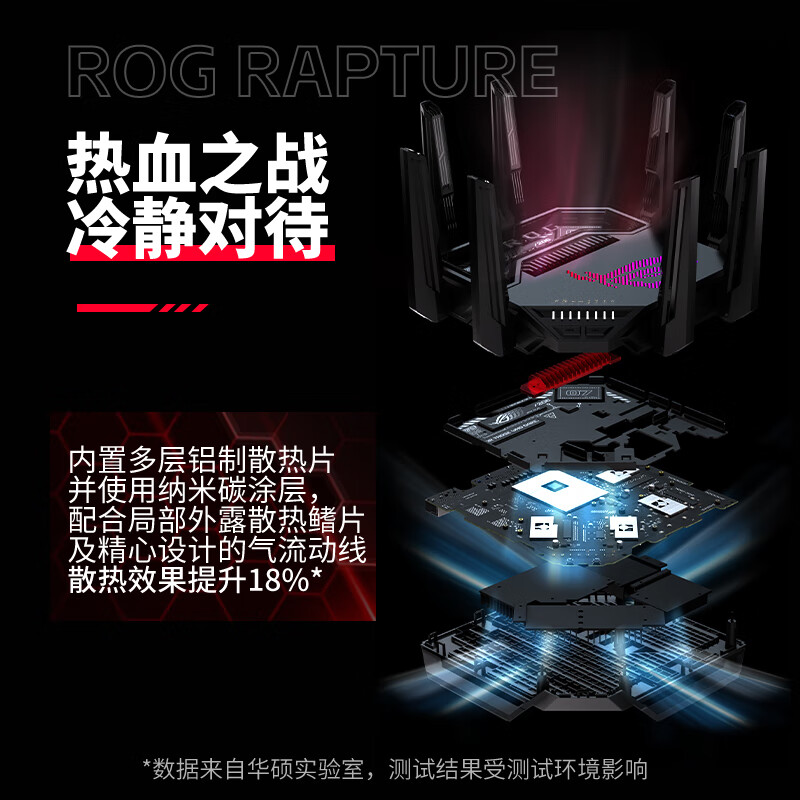ROG八爪鱼7-GT-BE96游戏无线路由器双万兆5G网络三频红蜘蛛魔方幻 - 图3