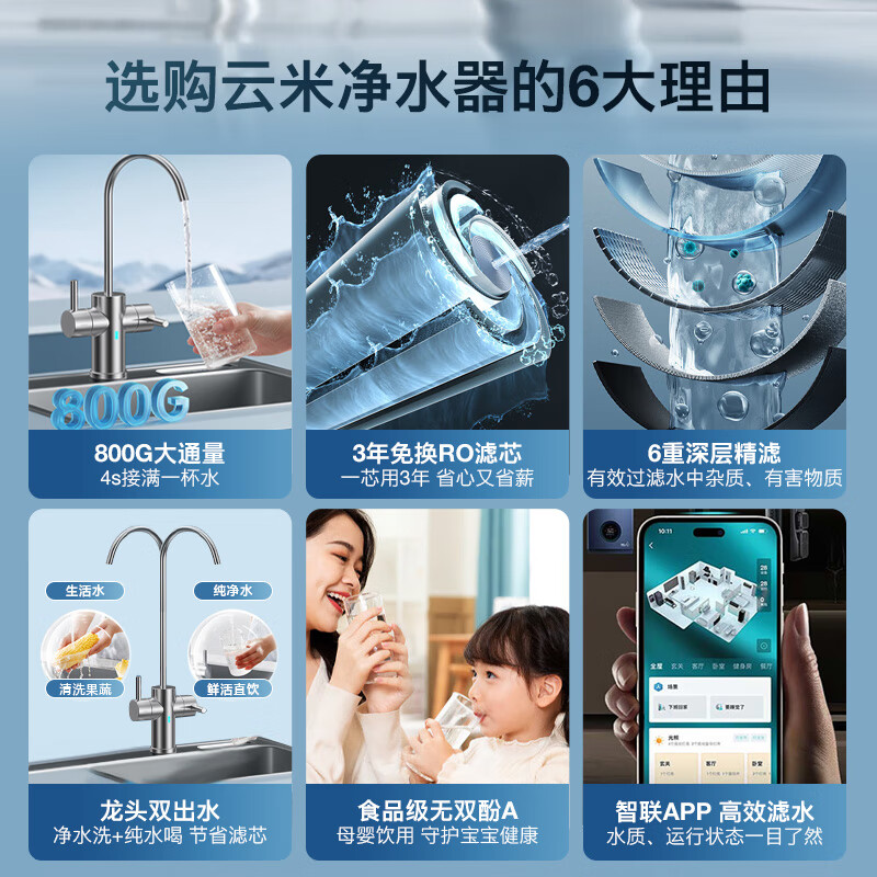 云米小蓝调净水器直饮家用反渗透800G厨下净水机
