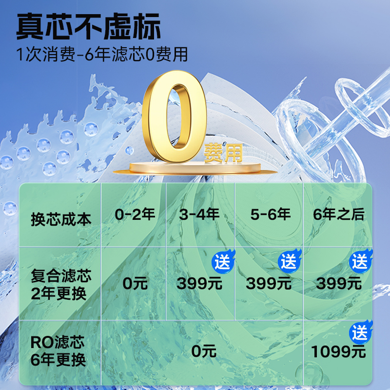 云米直饮水机家用鲜活水1000GRO反渗透净水器